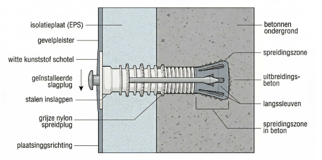 Illustratie van een isolatieplug voor het bevestigen van gevelisolatie.