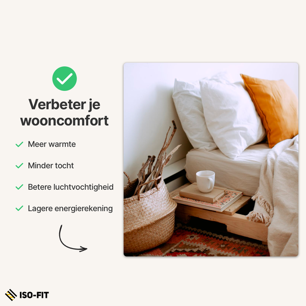 Iso-Fit Compleet Zolderisolatiesysteem | 75mm - 600x1200mm (Rd 2,70 m²,K/W)